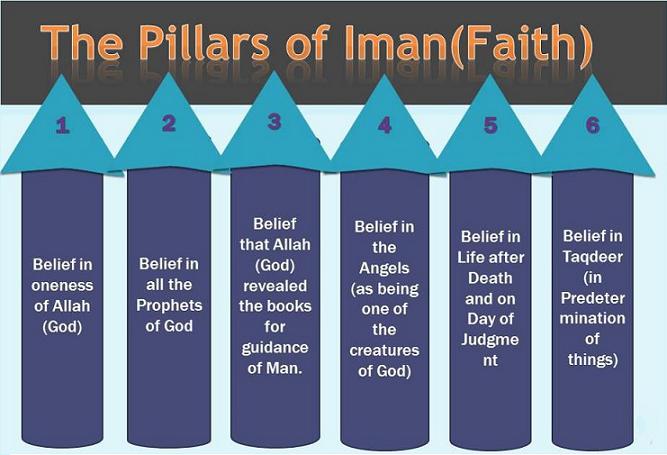 What Are The Five Pillars Of Faith Islam