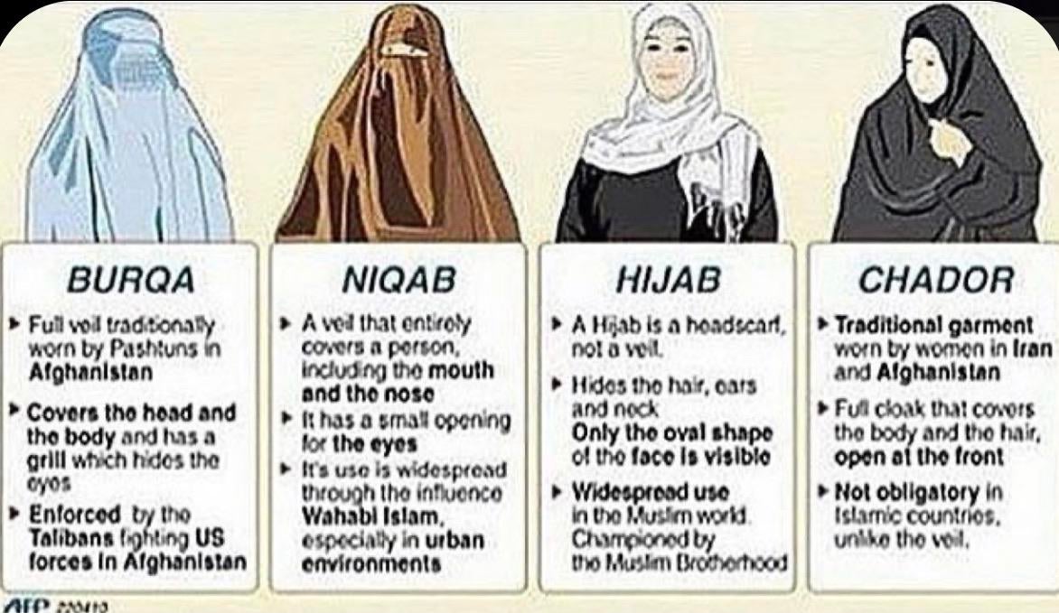 Islamic Position On The Hijab Qamar Islam Khan 6371